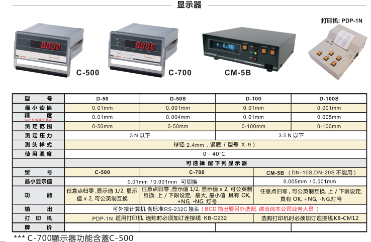 D50S參數(shù).png