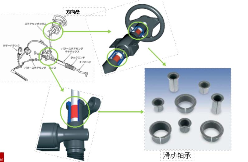 汽車滑動軸承應該如何去毛刺比較快？.jpg