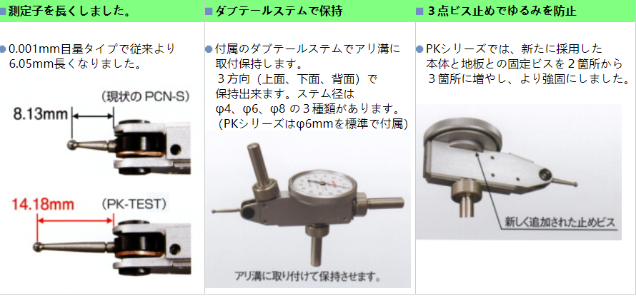 PK-SA千分表測(cè)量方式