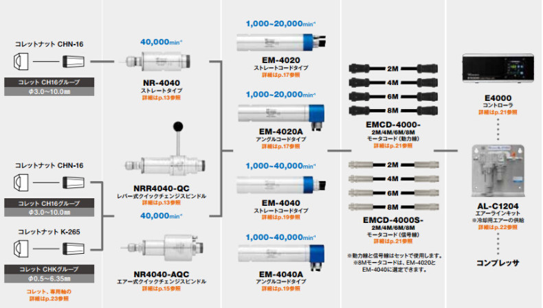 自動(dòng)換刀主軸NR4040-AQC.jpg