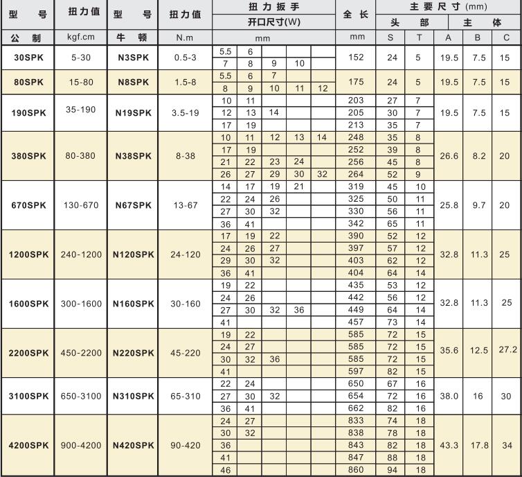 開口扭矩扳手產(chǎn)品參數(shù)及型號(hào).jpg