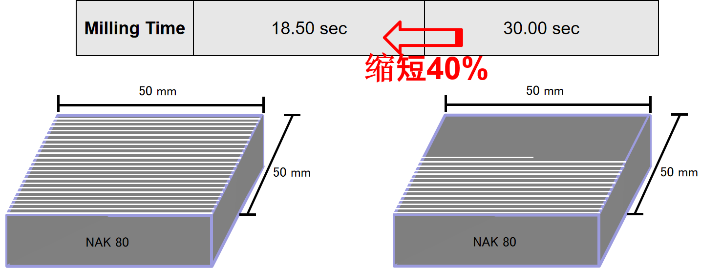 加工中心增速器提供轉(zhuǎn)速.png