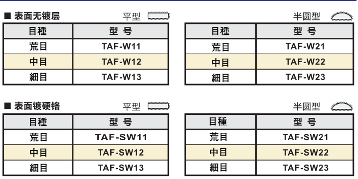 壺三牌氣動(dòng)銼刀標(biāo)準(zhǔn)型型號.png