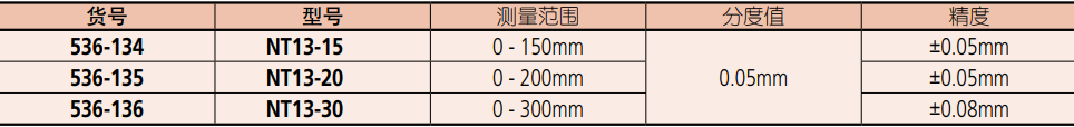 三豐薄片卡尺型號.png