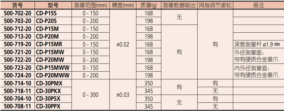 防冷卻液卡尺產(chǎn)品型號(hào).png