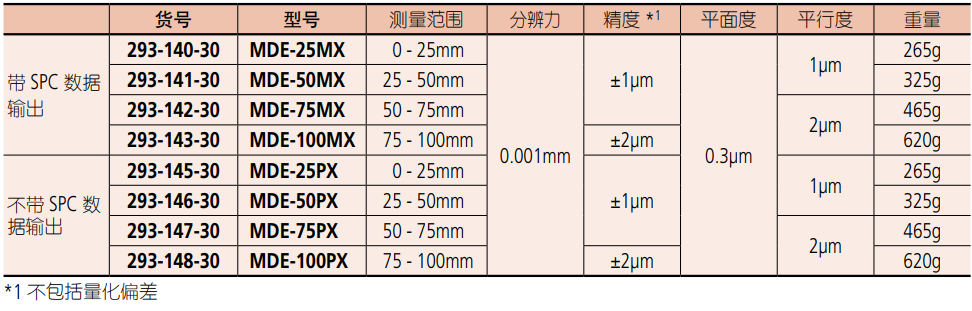 數(shù)顯外徑千分尺產(chǎn)品型號及參數(shù).png