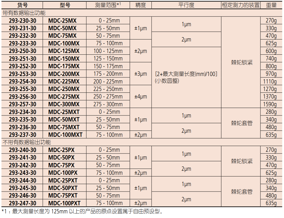 數(shù)顯外徑千分尺.png