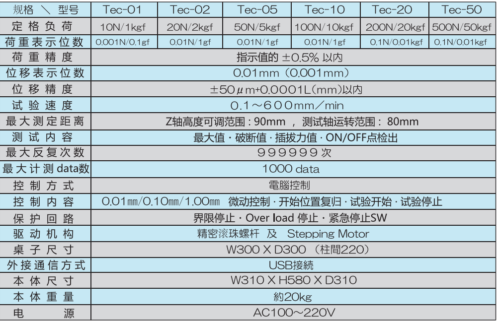 小型荷重試驗機產品規(guī)格及型號.png