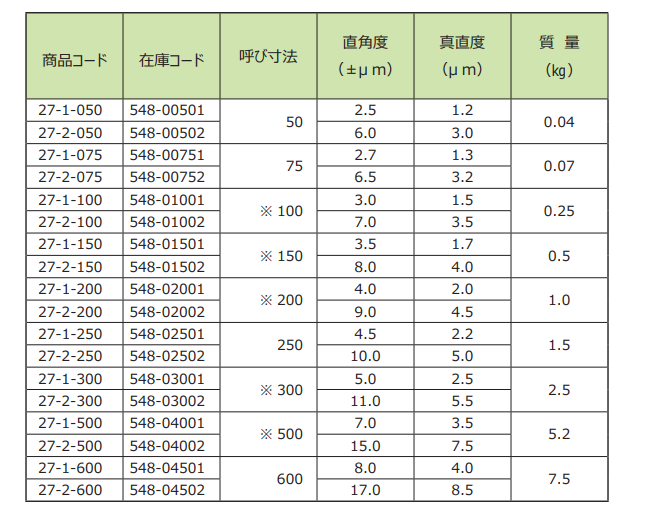 I型直角定規(guī)產品尺寸.png