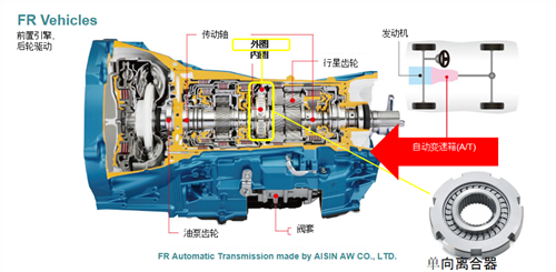 汽車變速箱內(nèi)圈去毛刺.png