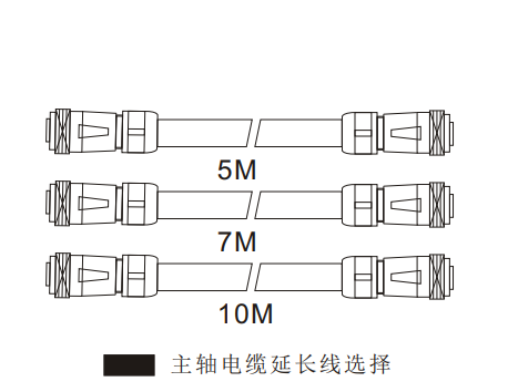 大扭矩電主軸電纜線(xiàn)選擇.png