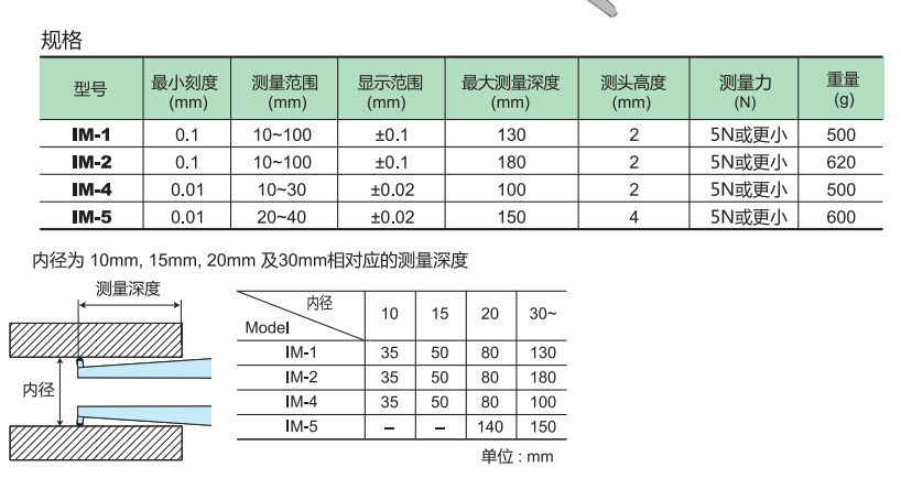 得樂(lè)內(nèi)卡規(guī)產(chǎn)品參數(shù).png