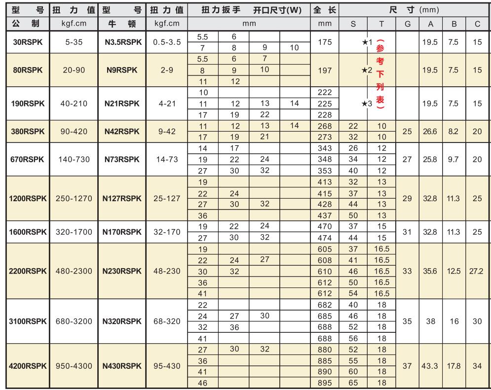 中村梅花扭力扳手頭尺寸選擇.jpg