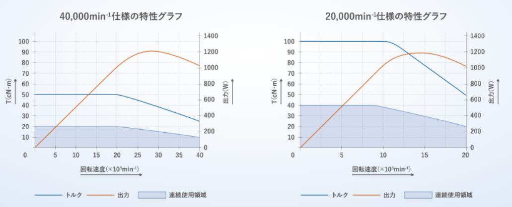 E4000電主軸扭矩特性.jpg