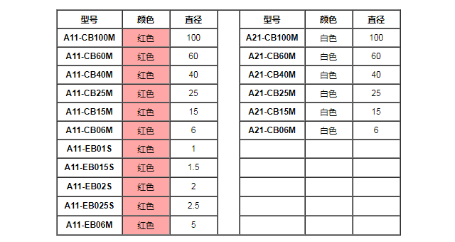 紅色外表面刷.png