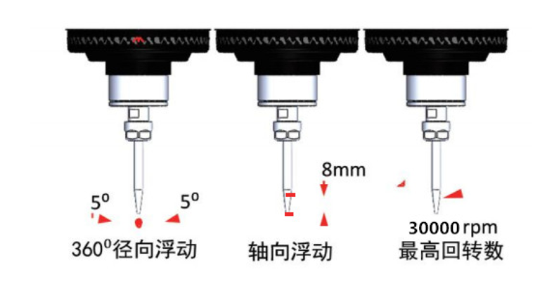 浮動打磨機制.png