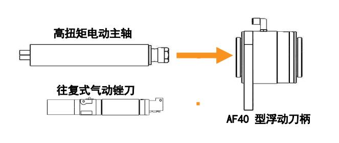 AF40浮動刀柄產品示意圖.jpg