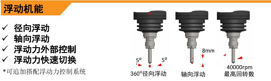 AF40浮動(dòng)主軸浮動(dòng)機(jī)制.jpg