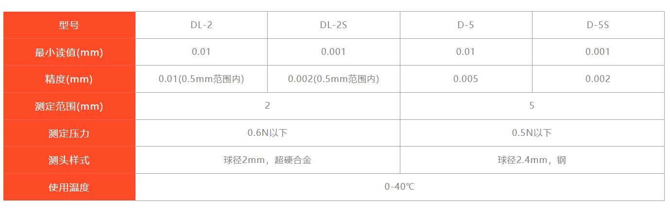 peacock杠桿式測(cè)微儀.jpg