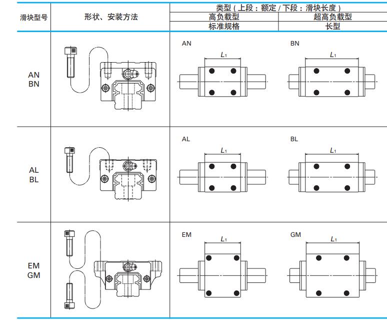 NSK直線導(dǎo)軌滑塊形狀.jpg